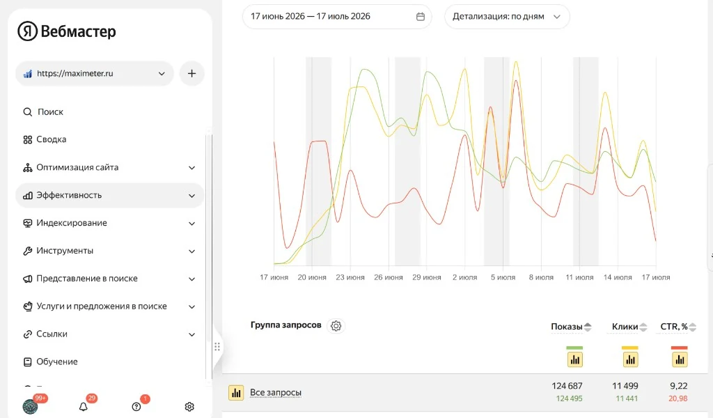 SEO и GEO: 300–400 кликов в день на MAXimeter — и сервис geodit.ru